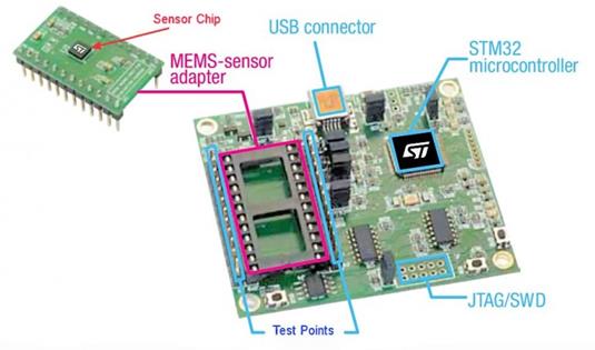 Evaluation board for sensor chips (Photo: STMicroelectronics)